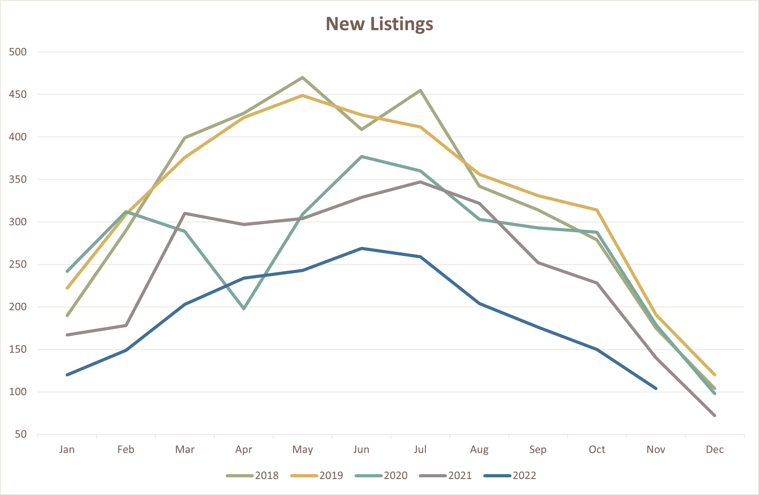 Arlington Heights real estate market